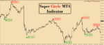 Super Circle MT4 indicator - Image 4