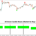 Super X Trubo MT4 Indicator