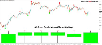 Super X Trubo MT4 Indicator