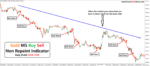 Gold M5 Buy Sell Non Repaint Indicator - Image 4