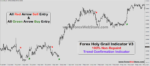 Forex Holy Grail Indicator V3 - Image 4