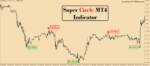 Super Circle MT4 indicator - Image 2