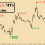 Super Circle MT4 indicator