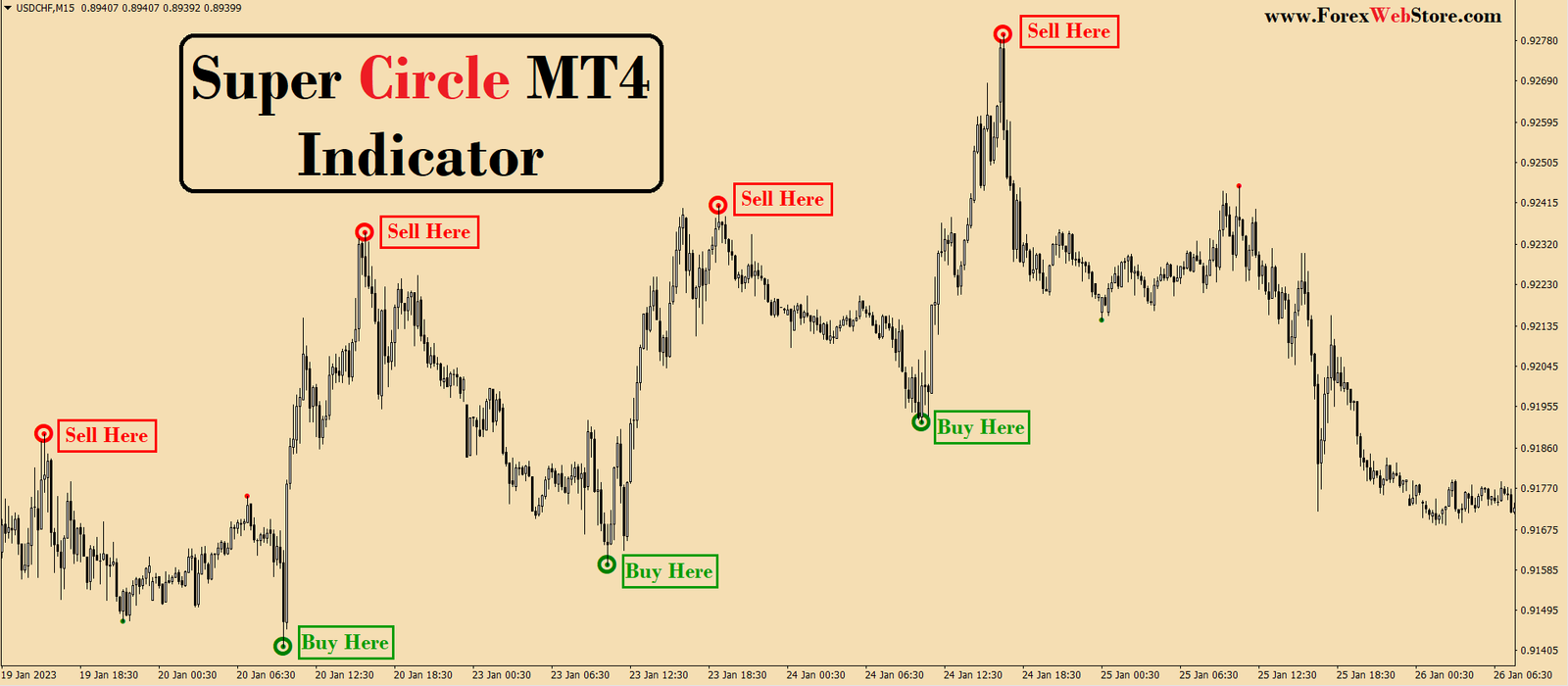 best-mt4-indicators.png Super Circle MT4 indicator - Image 1