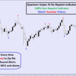 Quantum Sniper AI No Repaint Indicator