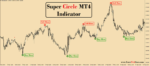 Super Circle MT4 indicator - Image 6