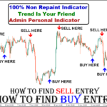 Forex Buy Sell Millionaire Indicator M15