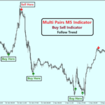 Multi Pairs M5 Indicator