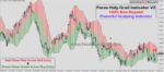 Forex Holy Grail Indicator V2 - Image 4