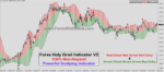 Forex Holy Grail Indicator V2 - Image 3