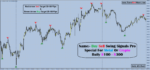 Buy Sell Swing Signals Pro