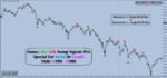 Buy Sell Swing Signals Pro - Image 2