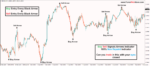 Buy Sell Signals Arrows Indicator - Image 5