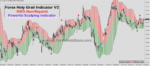 Forex Holy Grail Indicator V2 - Image 2