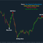 Forex Non Repaint Trading System
