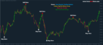 Forex Non Repaint Trading System