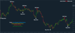 Forex Non Repaint Trading System - Image 4