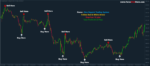 Forex Non Repaint Trading System - Image 3