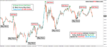 M5 Gold Scalping Indicator Version 2 - Image 5