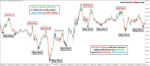 M5 Gold Scalping Indicator Version 2 - Image 4