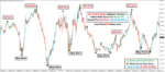 M5 Gold Scalping Indicator Version 2 - Image 3