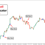 Gold M5 Buy Sell Non Repaint Indicator
