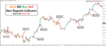 Gold M5 Buy Sell Non Repaint Indicator