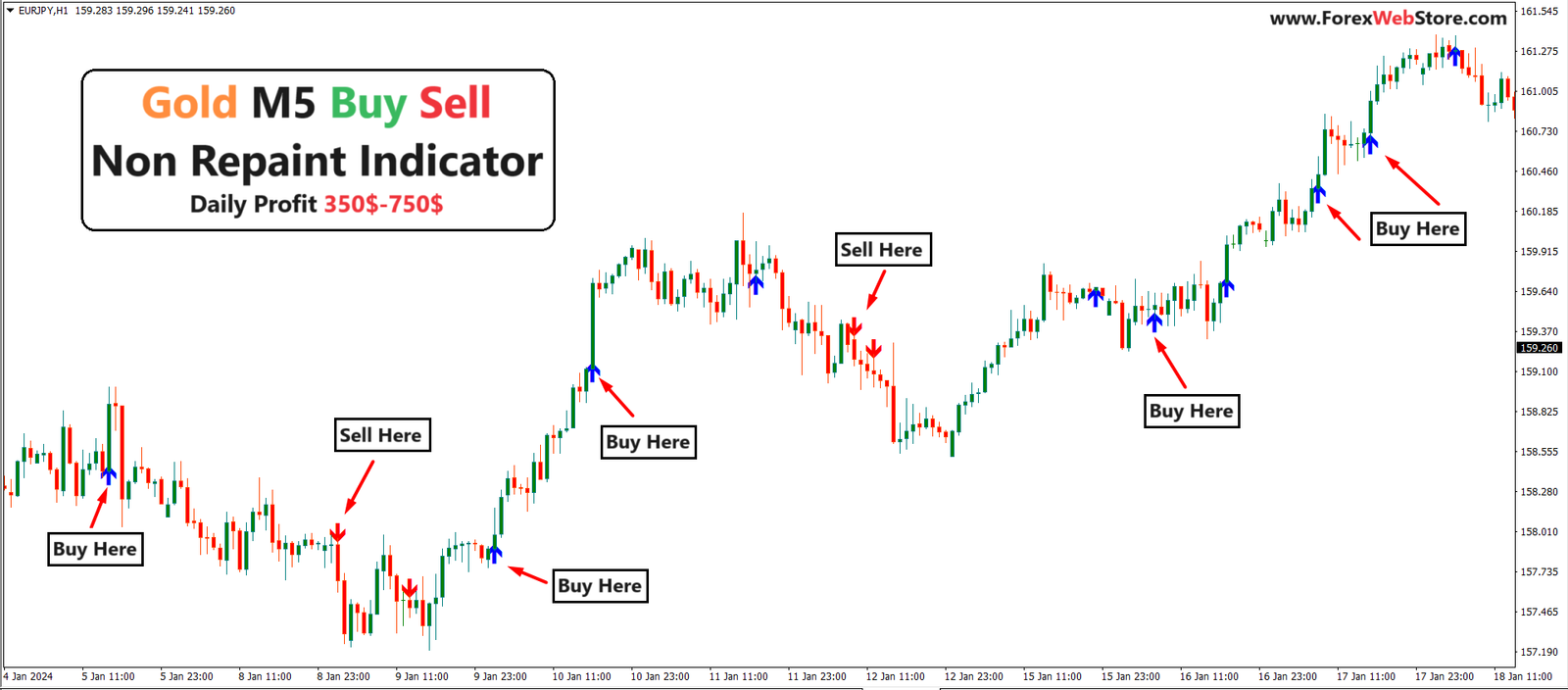 gold-trading-strategy.png Gold M5 Buy Sell Non Repaint Indicator - Image 1