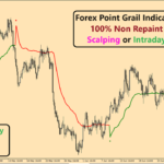 Forex Point Grail Indicator