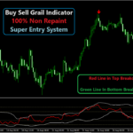 Forex Buy Sell Grail Indicator