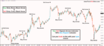 Buy Sell Signals Arrows Indicator - Image 4