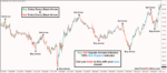 Buy Sell Signals Arrows Indicator - Image 3