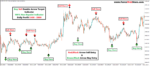 Buy Sell Double Arrow Target Indicator - Image 6