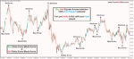 Buy Sell Signals Arrows Indicator - Image 2