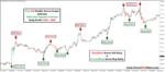 Buy Sell Double Arrow Target Indicator - Image 5