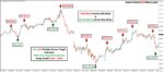 Buy Sell Double Arrow Target Indicator - Image 4