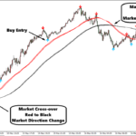 1 Minute Binary Option Indicator