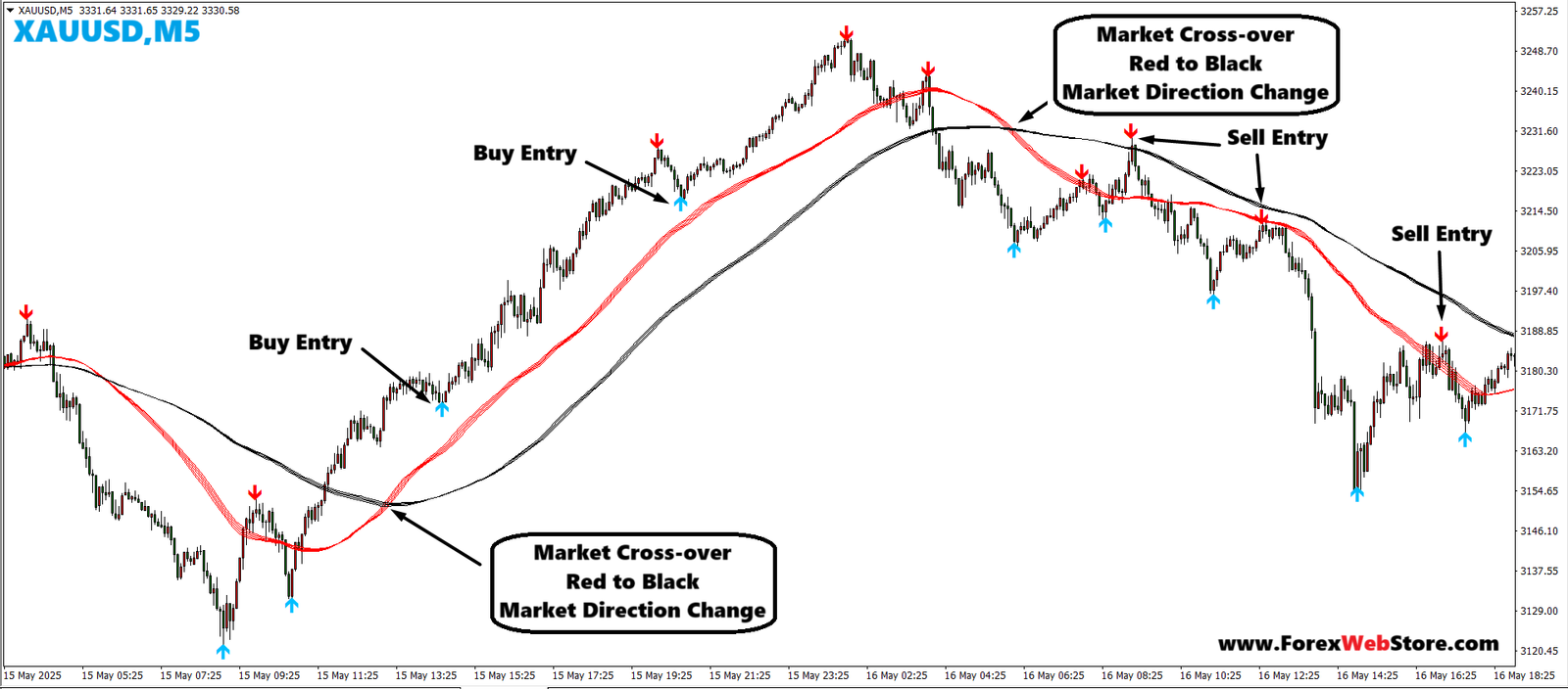 how-to-trade-binary-options.png 1 Minute Binary Option Indicator - Image 1