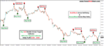 Buy Sell Double Arrow Target Indicator - Image 3