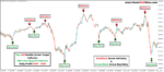 Buy Sell Double Arrow Target Indicator - Image 2