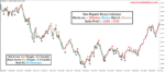 Non Repaint Binary Indicator - Image 5