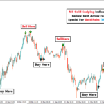 M5 Gold Scalping Indicator Version 2