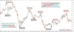 M5 Gold Scalping Indicator Version 2