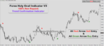 Forex Holy Grail Indicator V3 - Image 3