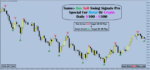 Buy Sell Swing Signals Pro - Image 4