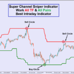 Super Channel Sniper indicator