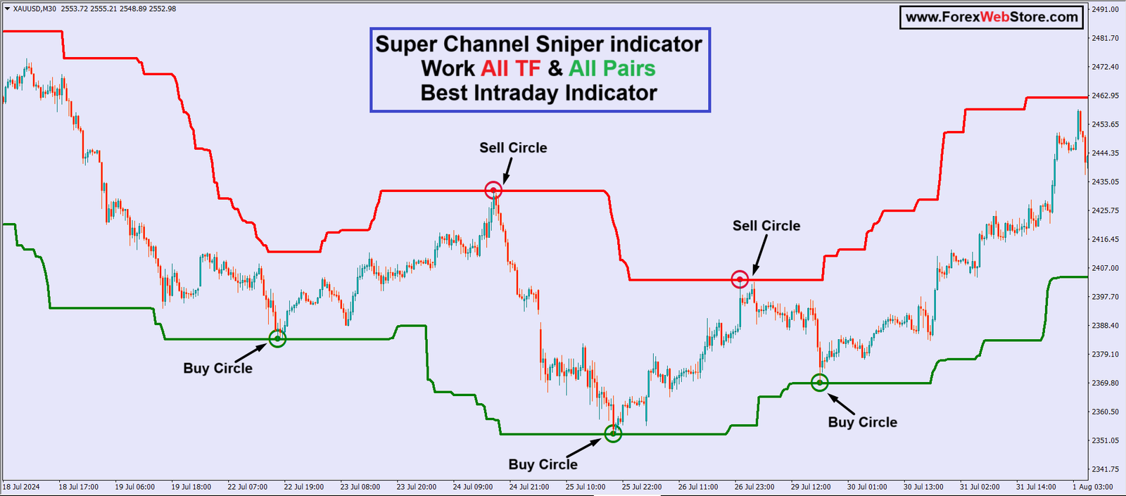 mt4-non-repaint-indicator.png Super Channel Sniper indicator - Image 1