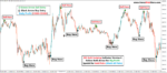 M5 Gold Scalping Indicator Version 2 - Image 2
