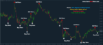 Forex Non Repaint Trading System - Image 2