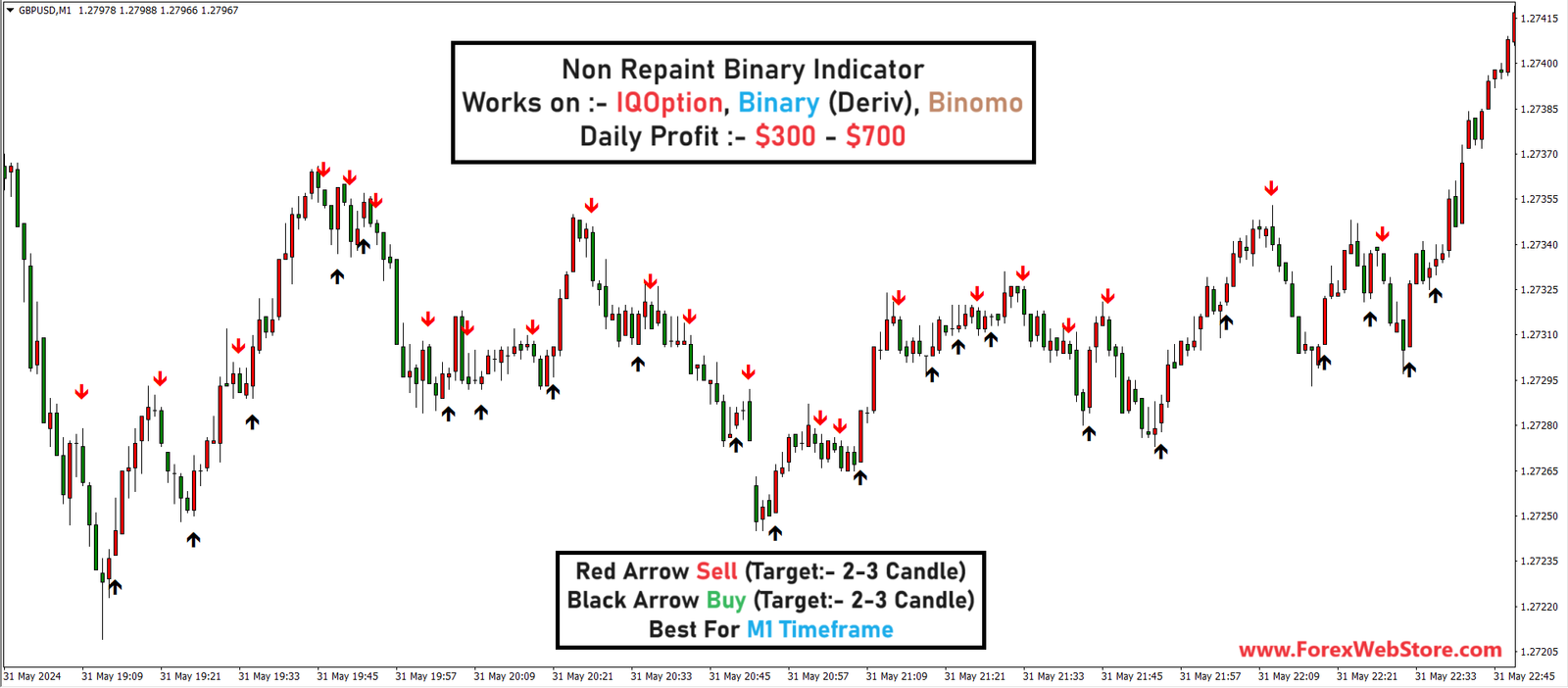 non-repaint-binary-indicator-mt4.png Non Repaint Binary Indicator - Image 1